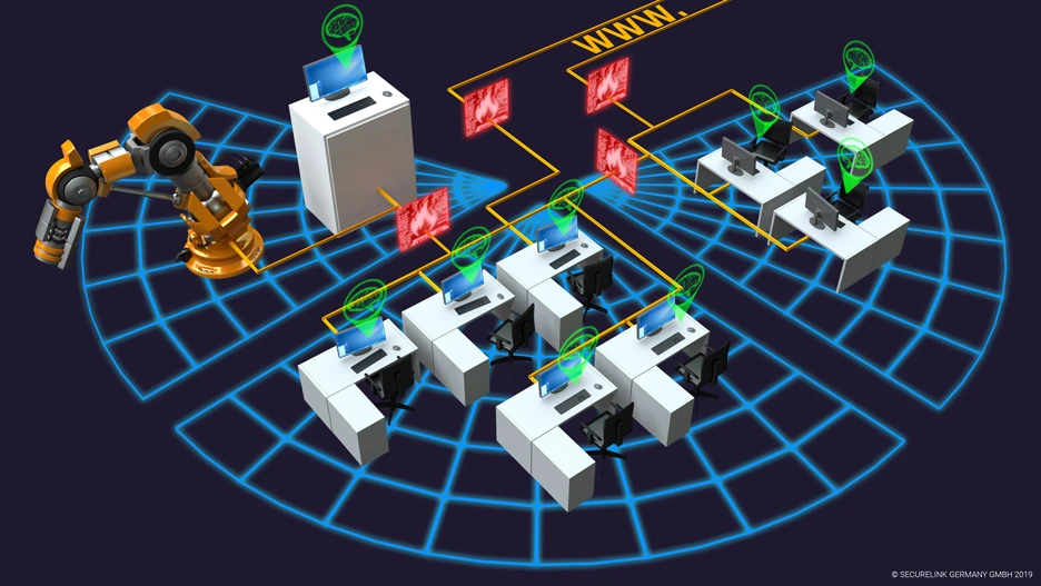 Industrial Network