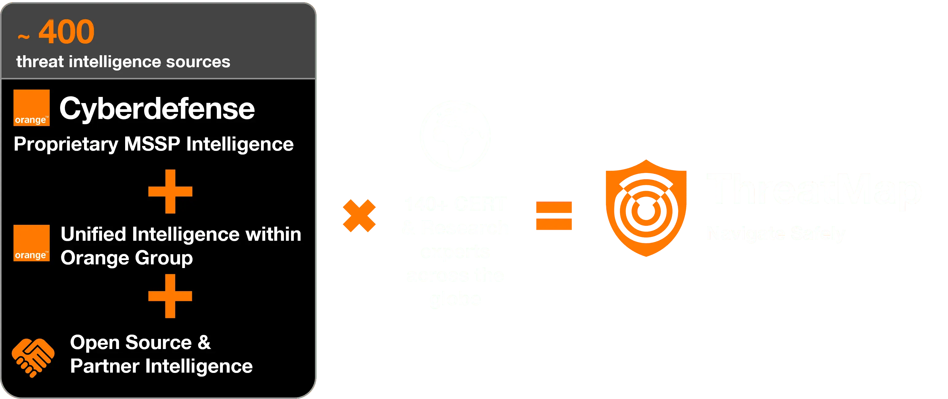 An illustration that show how ThreatMap is created by combining multiple sources of threat intelligence.