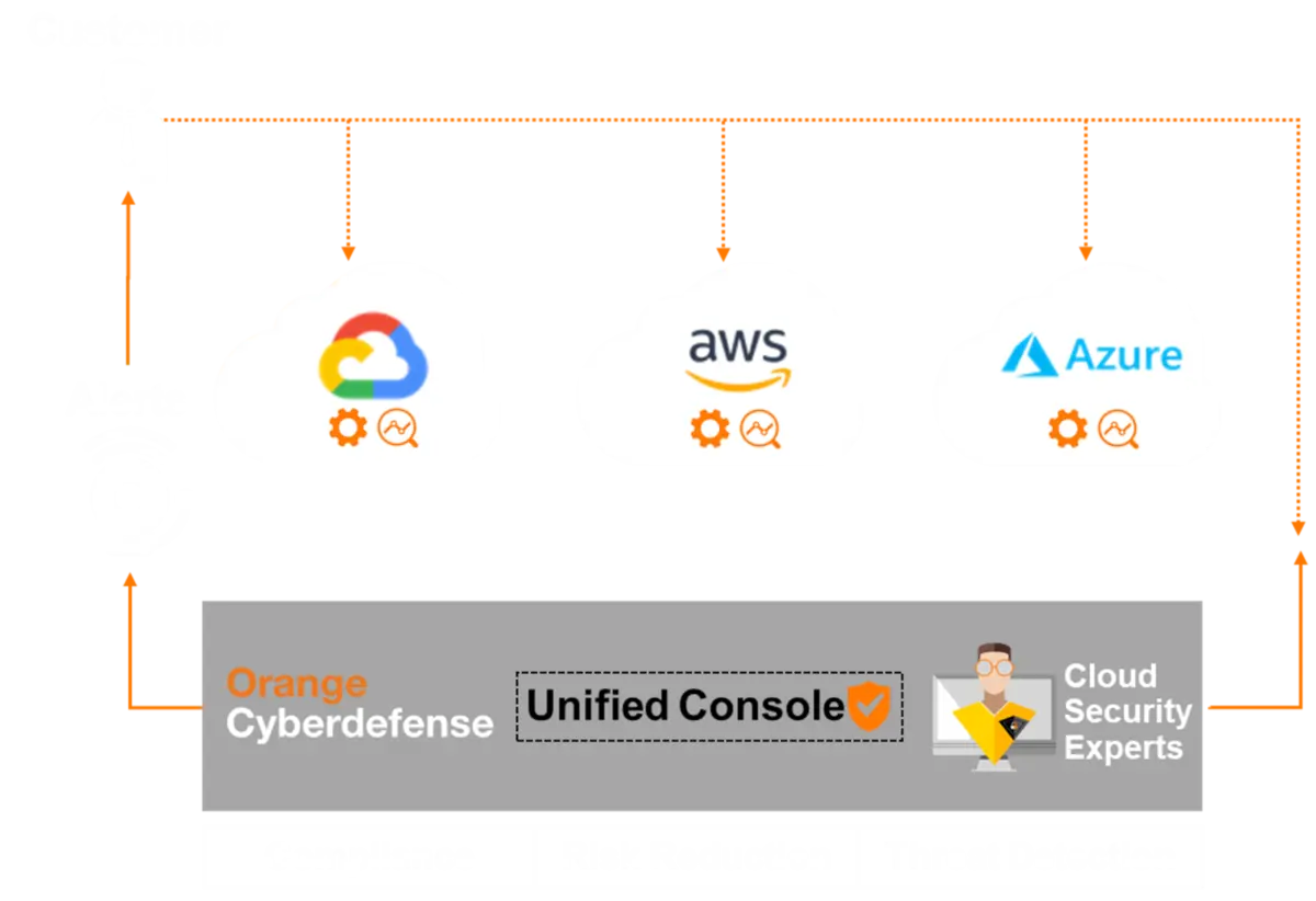Dashboard or management interface with various data points and controls.