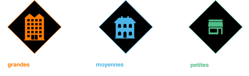 Illustrations représentants le nombre d'employé ou de chiffre d'affaire par taille d'entreprise