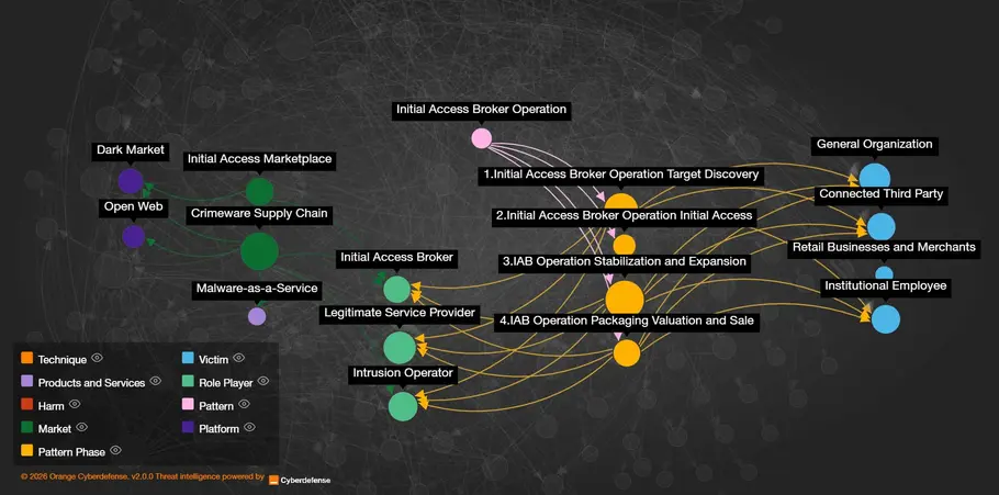 La cartographie IAB socgholish