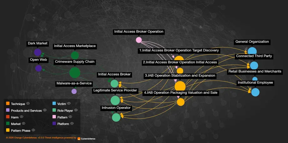 La cartographie IAB socgholish