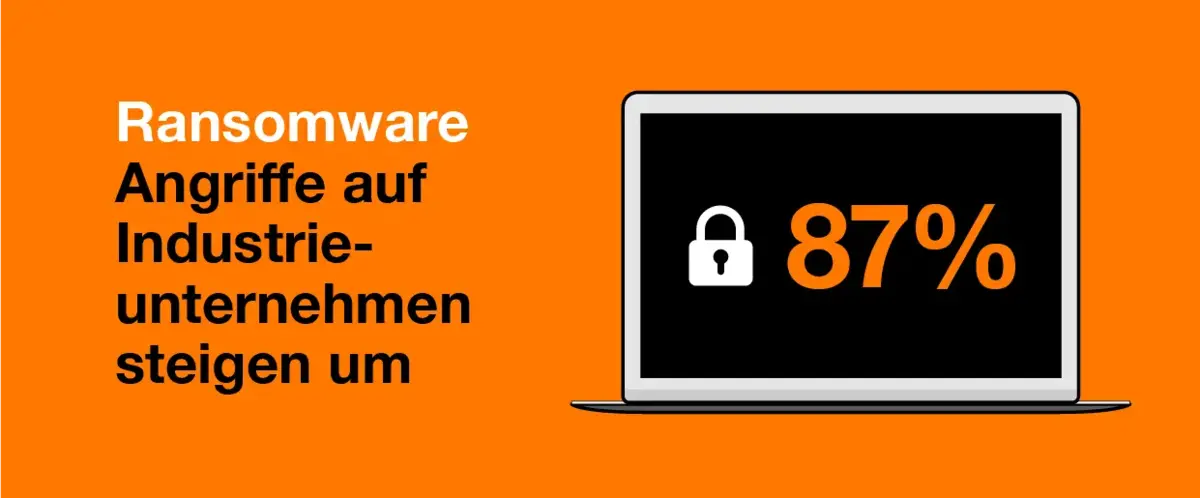 Ransomware Angriffe auf Industrieunternehmen steigt um 87%