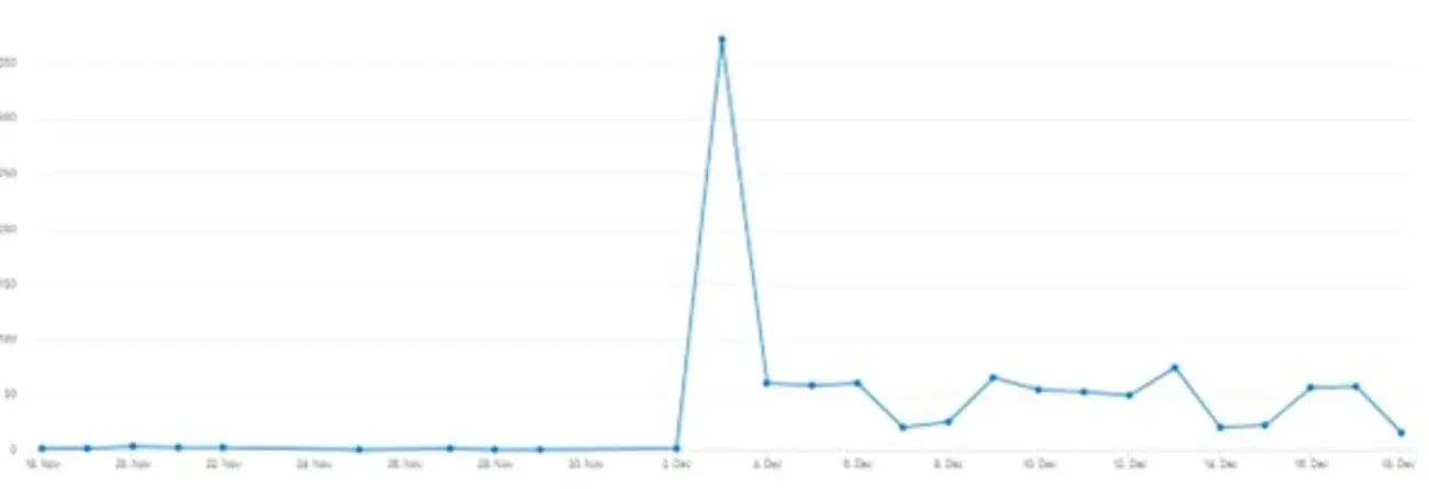 Count of Emails categorized as “Spam” or “Phishing” received by victim