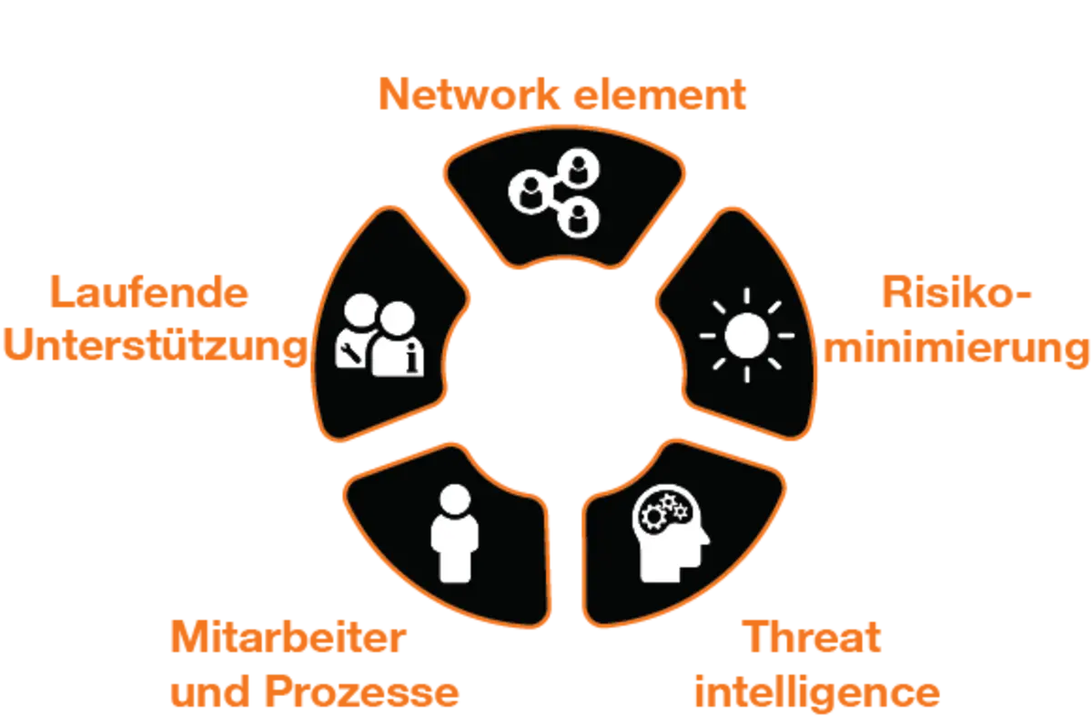 SASE Infographic