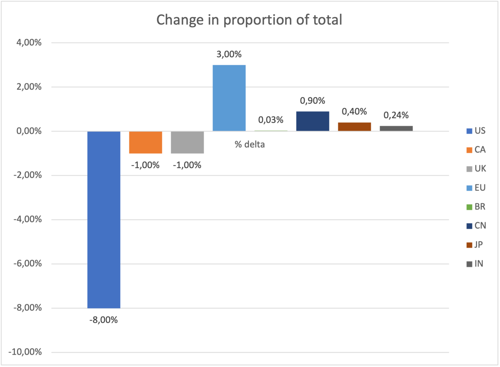 The shift in countries impacted by Ransomware/Cyber Extortion from 2020 to 2021