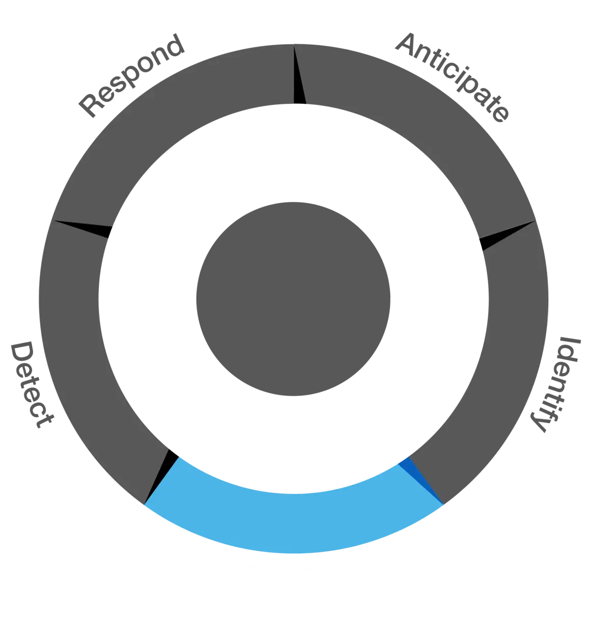 Security pillar - protect illustration 