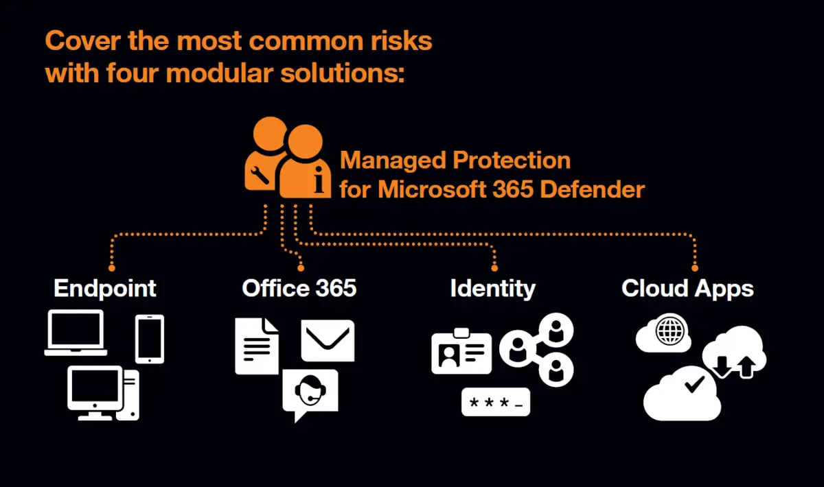 Vier modulare Lösungen für die Protection für Microsoft 365 Defender