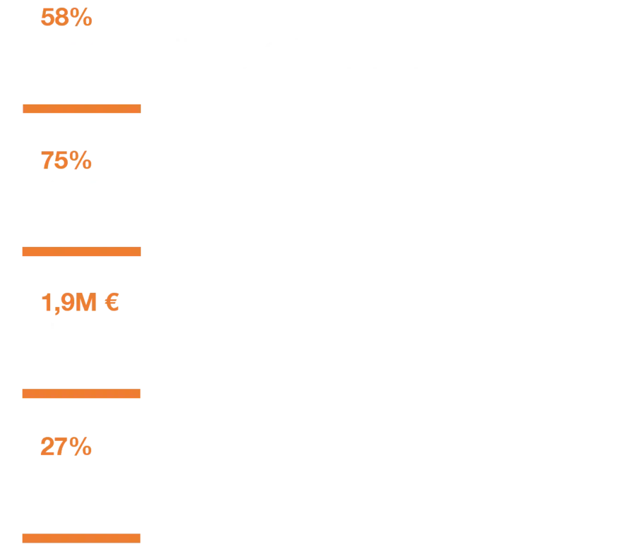 quelques chiffres clés d'une crise cyber