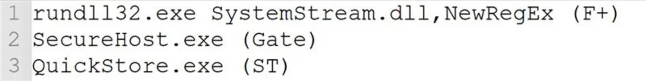 Content of instructions.txt showing threat actor’s notes