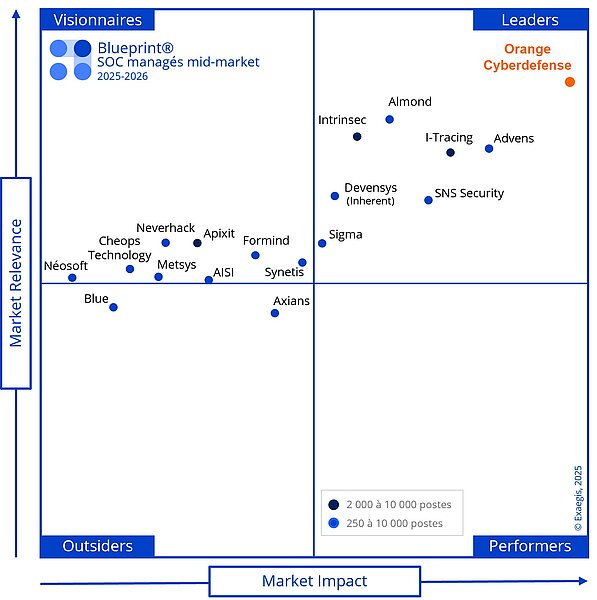 Matrice Exaegiss - mid market