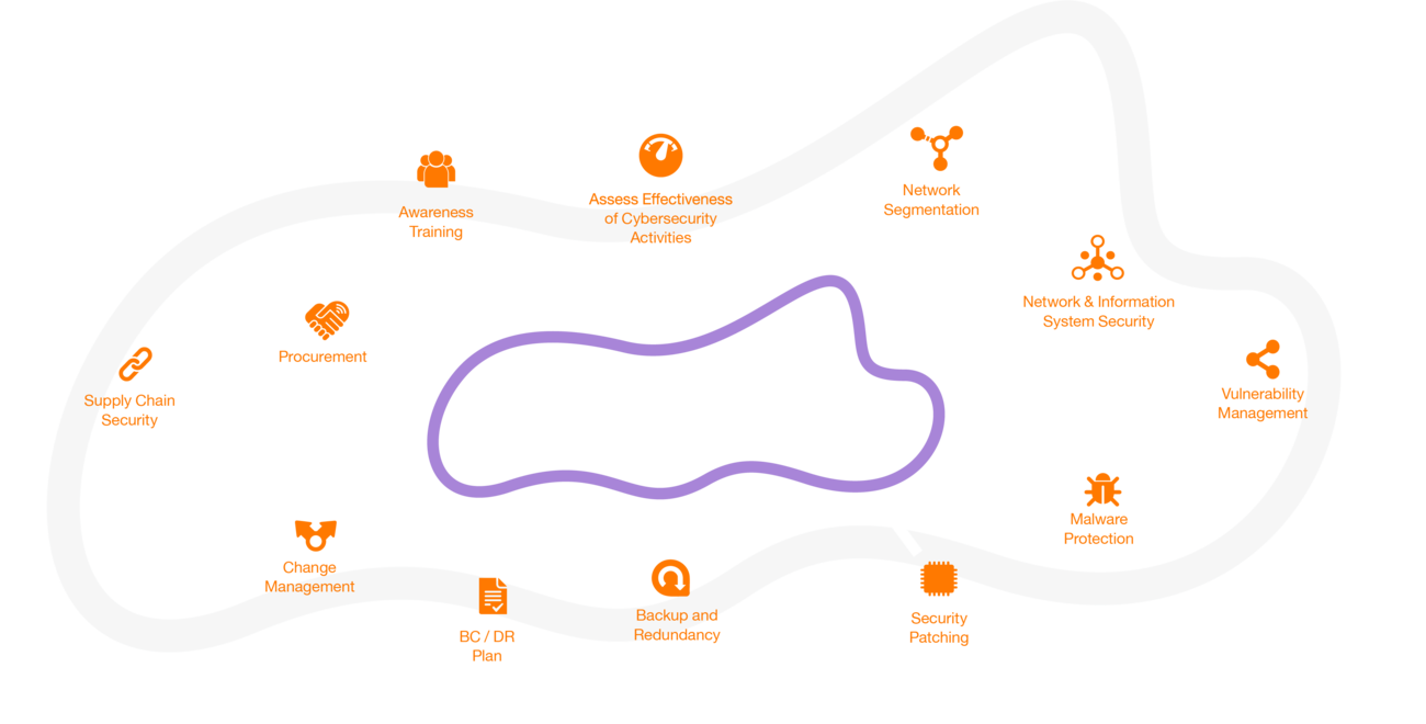 Illustration Risk Management Framework