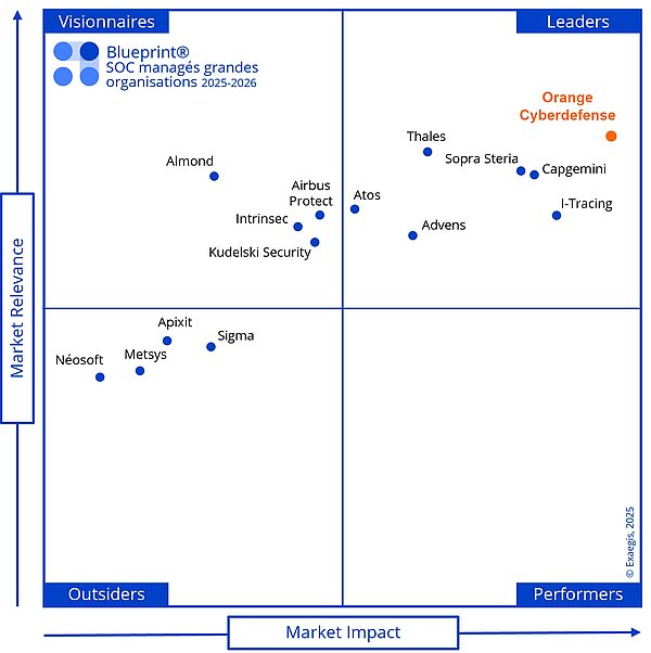 Matrice Exaegiss - grandes organisations