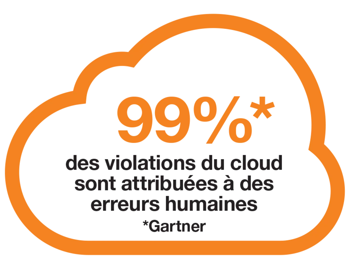 99% des violation du cloud sont attribués à des erreurs humaines