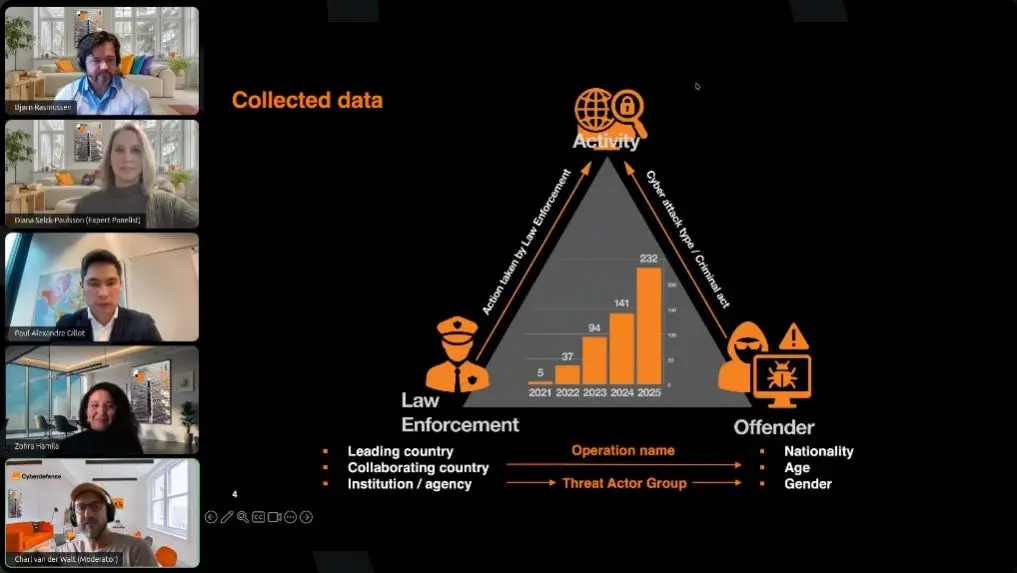 Screenshot of the Security Navigator webinar "From headlines to hard truths" showing a diagram of the data analyzed on cybercriminals.