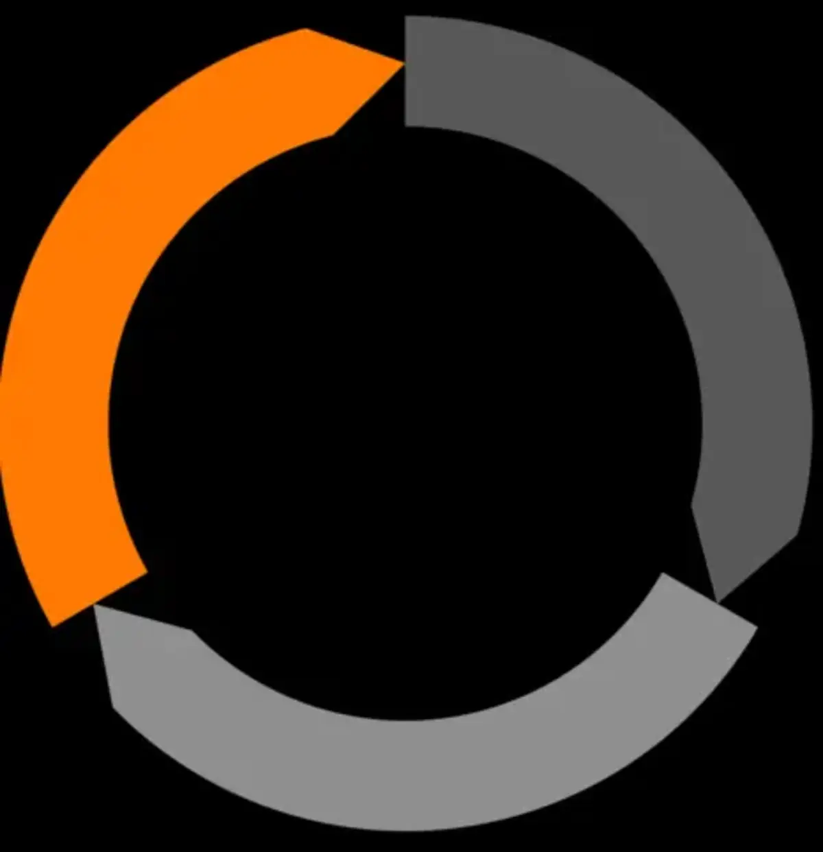 Roadmap de IAM Identity and Access Management