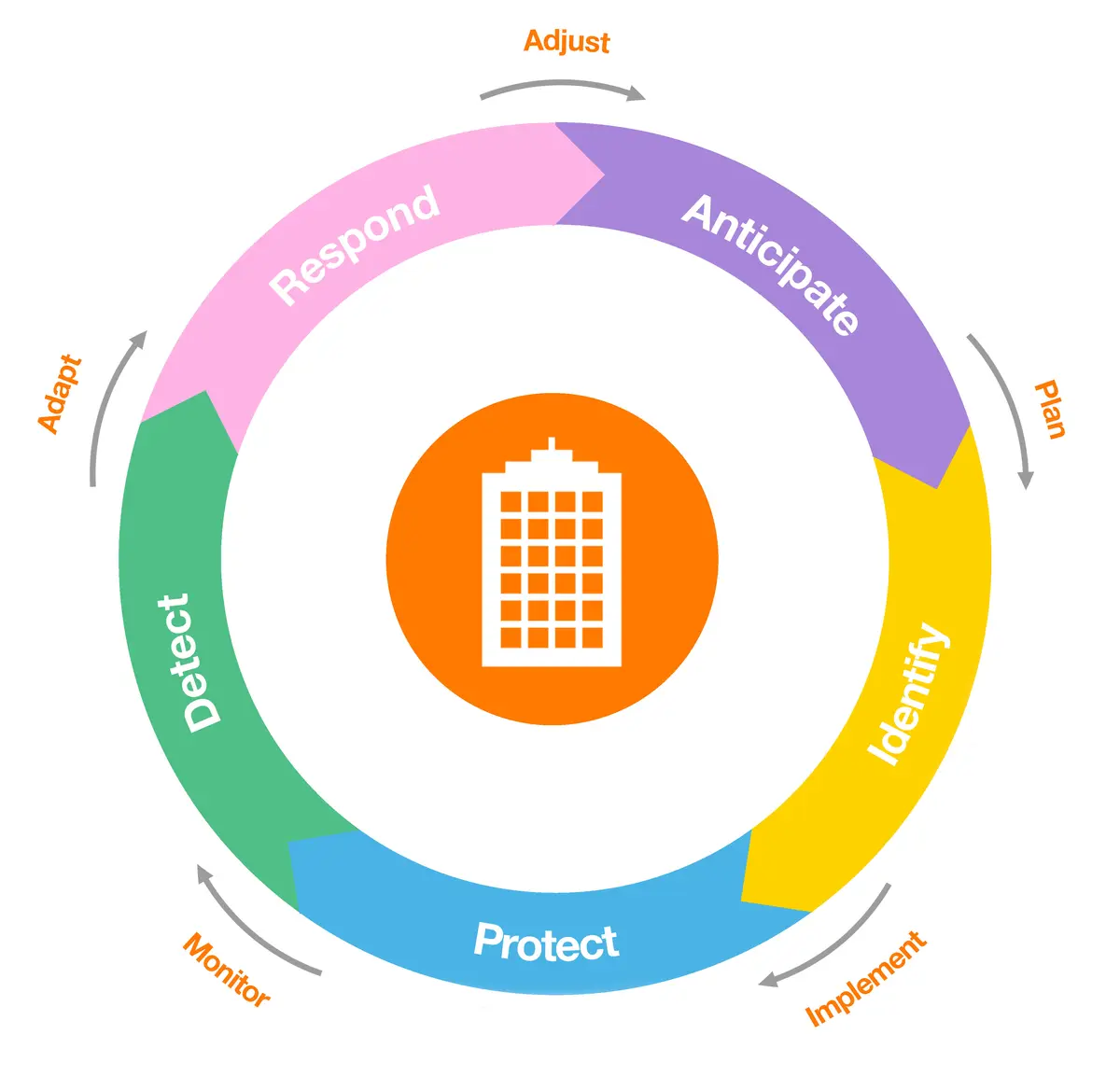 Afbeelding threath lifecycle