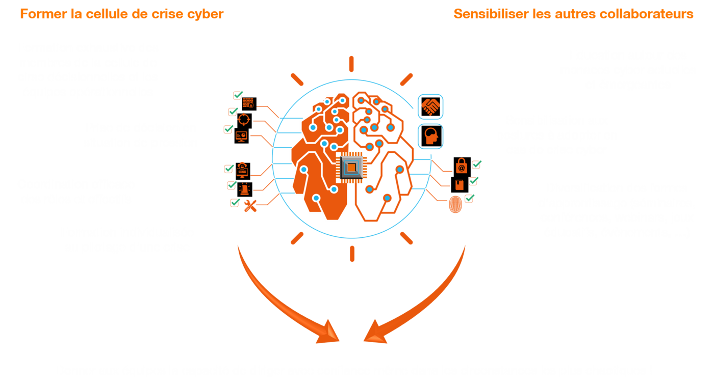 schéma illustrant une crise cyber