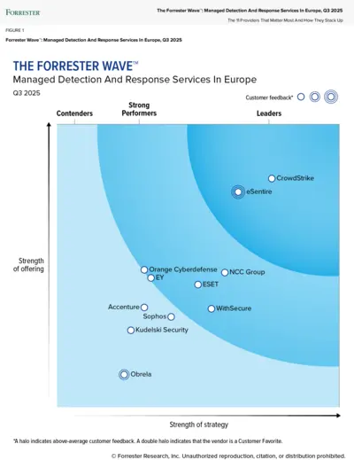 Forrester-Wave-Managed-Detection-And-Response-Services-In-Europe-Q3-2025