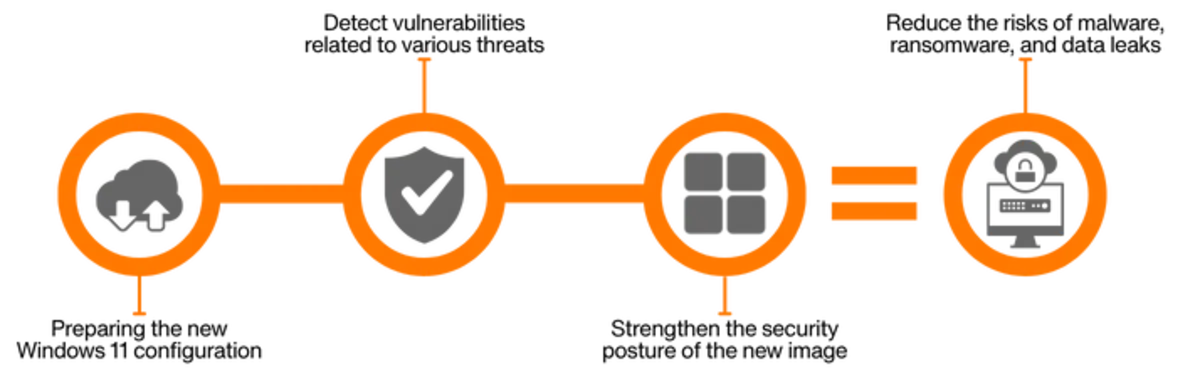Datasheet Workstation Security Assessment - Schéma