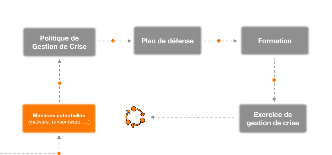 graphique illustrant une situation de crise