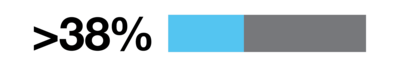 38% icon