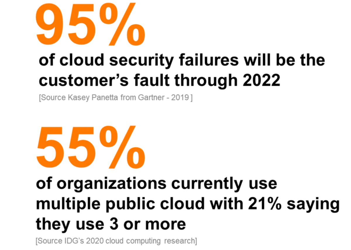 Bold orange text displaying "95%" and "65%" with descriptive context.