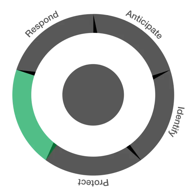 Security pillar - detect illustration