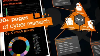 Afbeelding cijfers over Security Navigator rapport