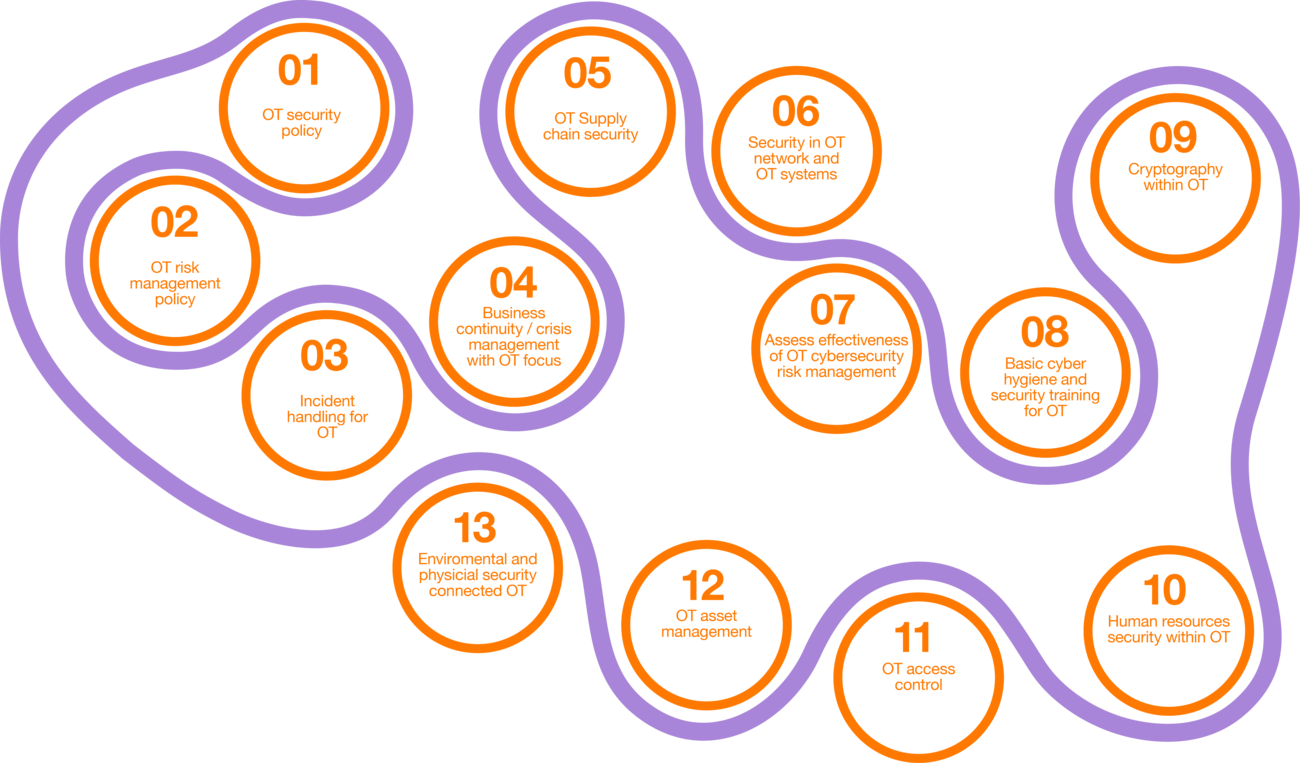 Illustration Techinal and methodologicial requirements