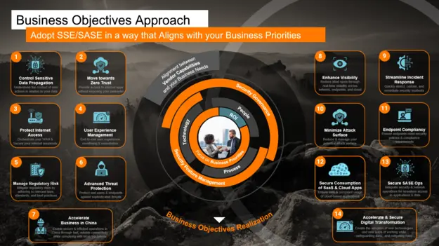 Orange Cyberdefense video presenting SASE as a business enabler for secure network transformation