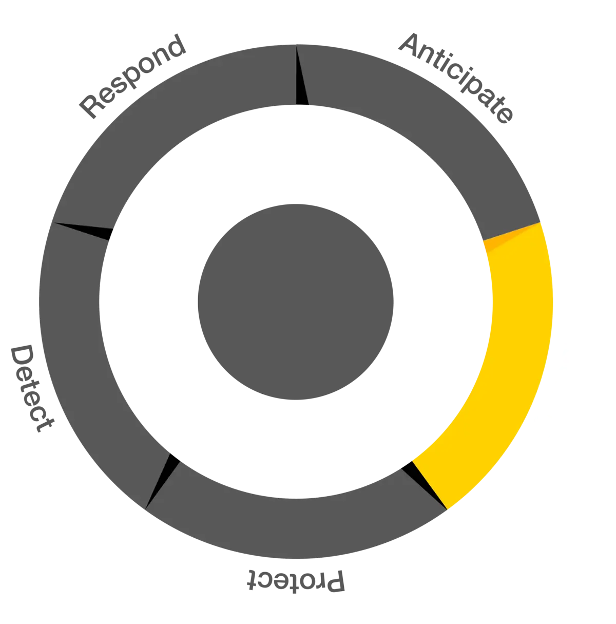 Security pillar - identify illustration