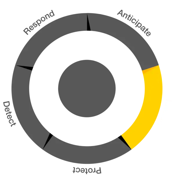 Security pillar - identify illustration