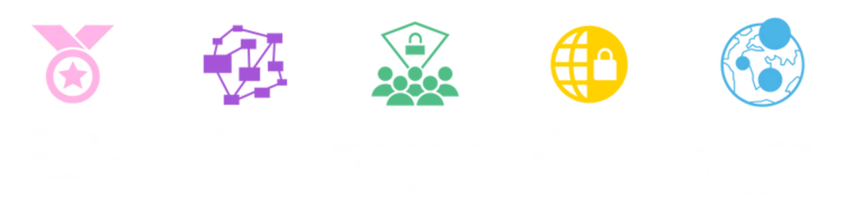 Schéma - DS - Workstation Security Assessment