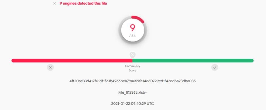 Figure 2- VirusTotal Detection Ratio