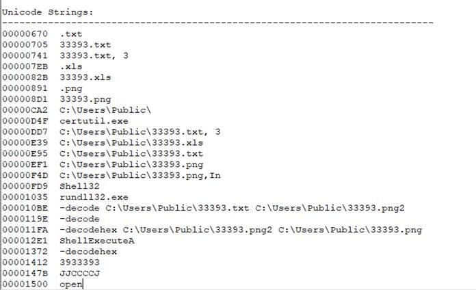 Figure 5 - Analysis of the file File_812265.xlsb - Orange Cyberdefense 