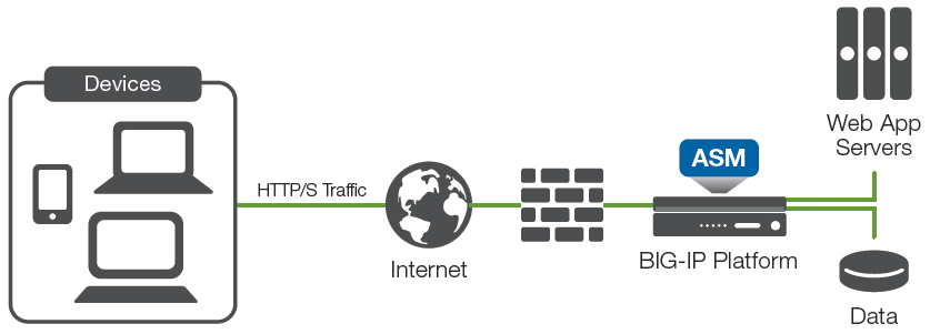 What Is A Web Application Firewall (WAF)? - Patchstack