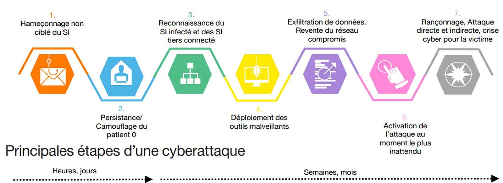 Schéma Ransomware