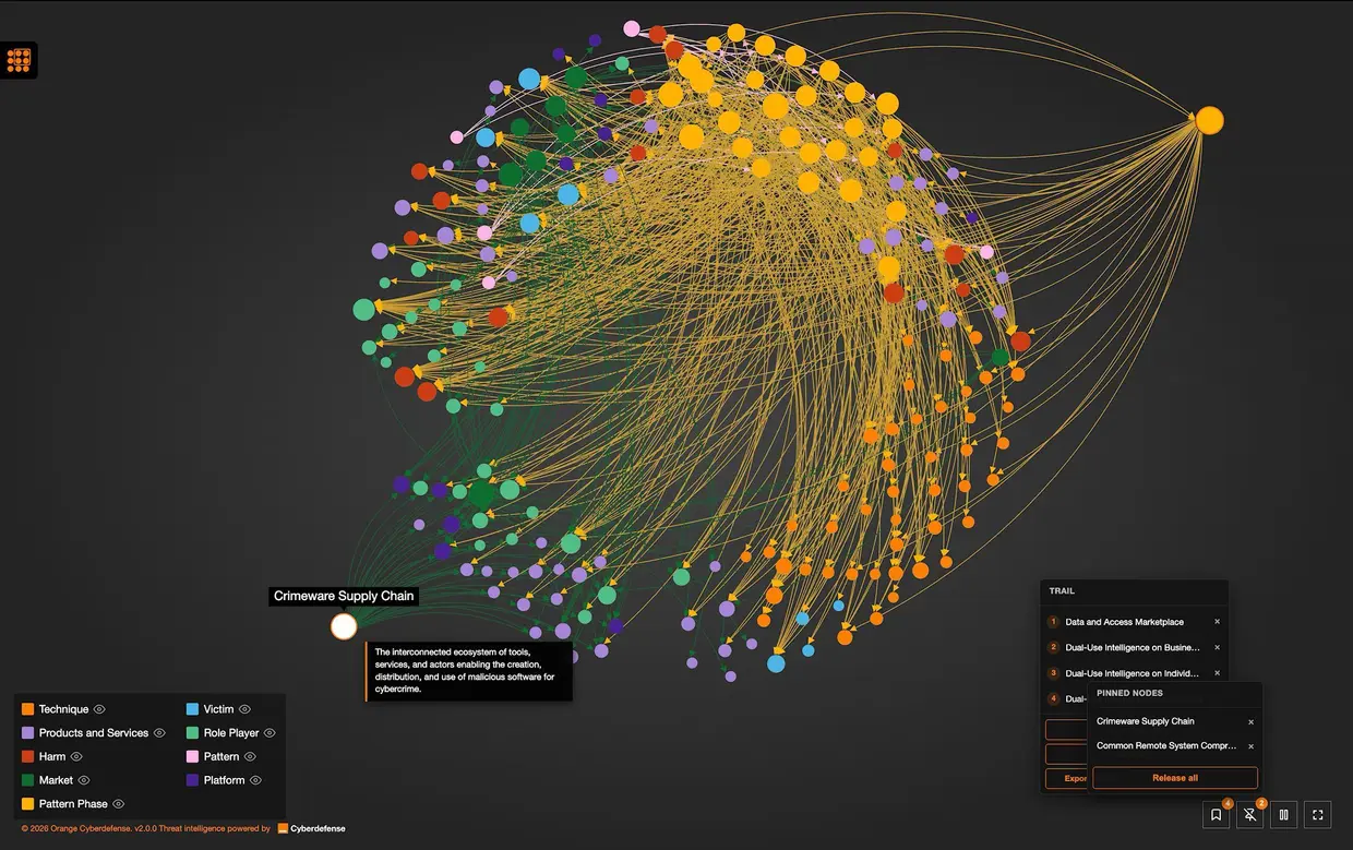 Cybercrime Atlas Cosmos