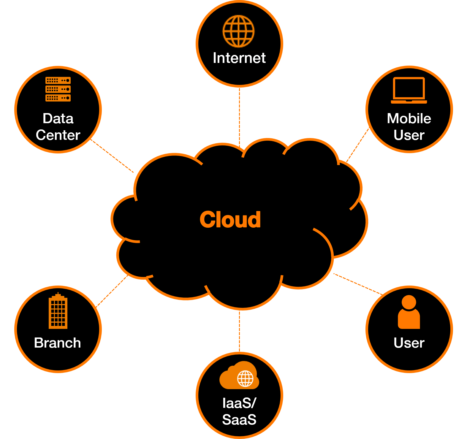 MSA cloud schema