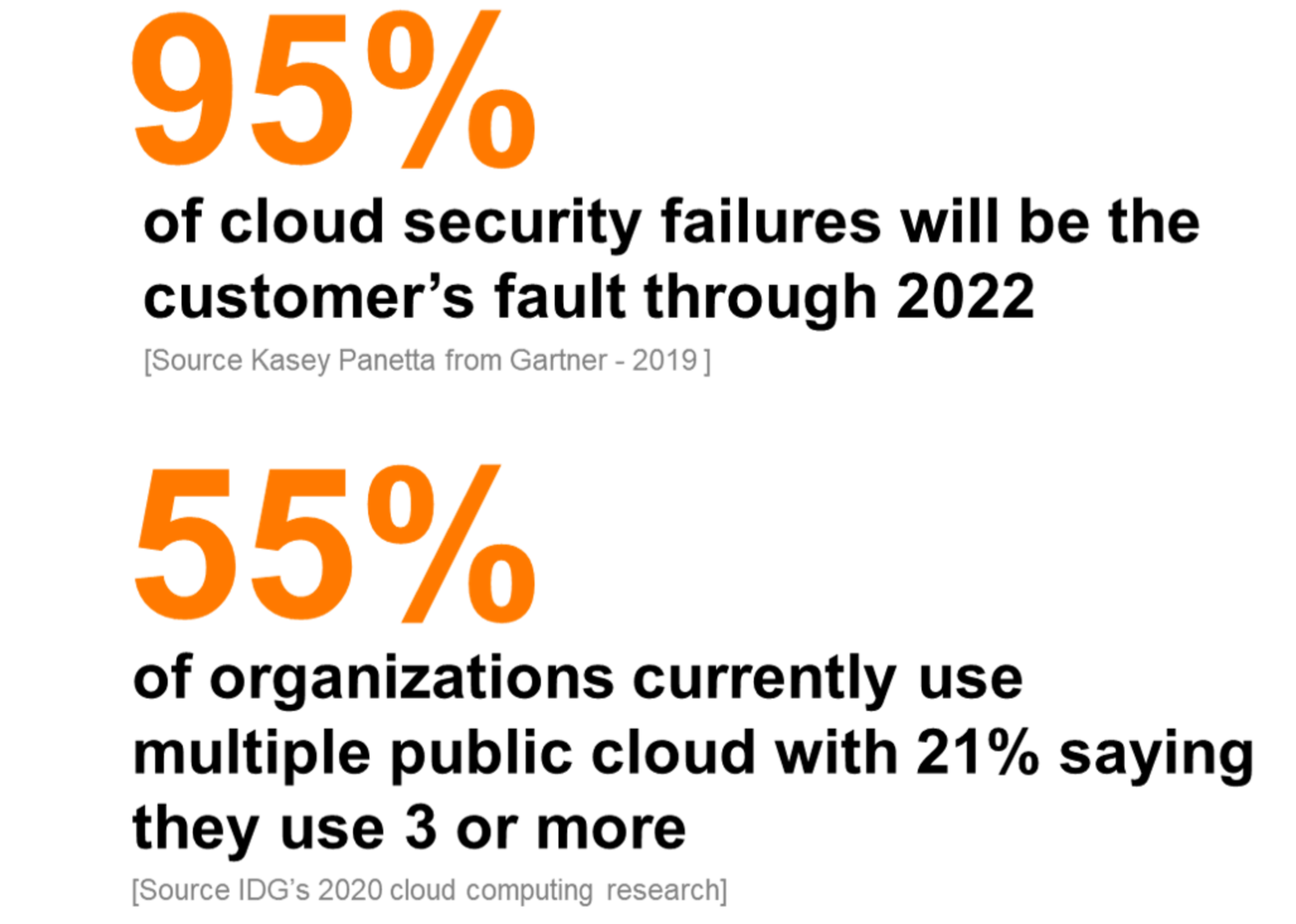 Managed Cloud Security Infrastructure Figures Orange Cyberdefense