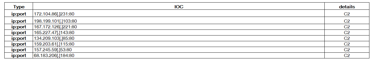 Dans l'oeil de notre CyberSOC : les IoC