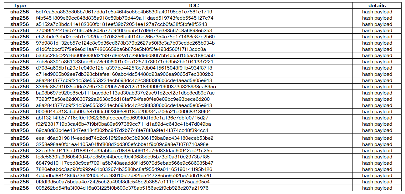 Dans l'oeil de notre CyberSOC : les IoC