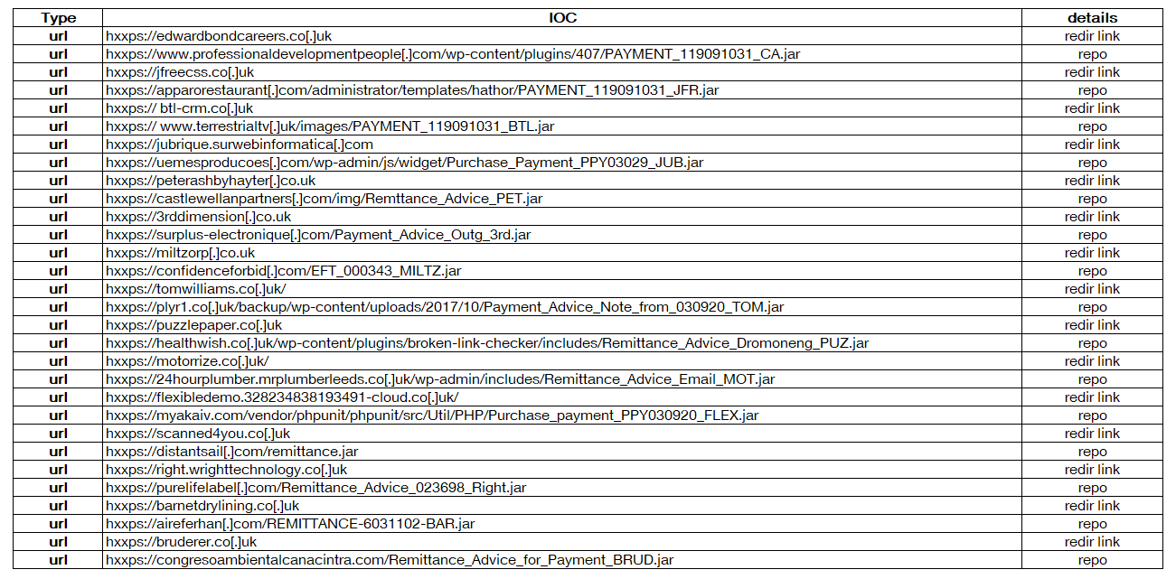 Dans l'oeil de notre CyberSOC : les IoC