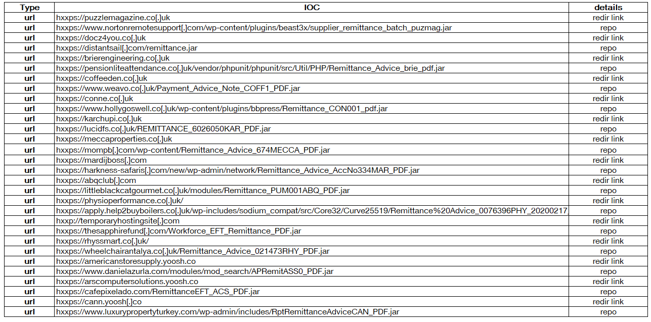 Dans l'oeil de notre CyberSOC : les IoC